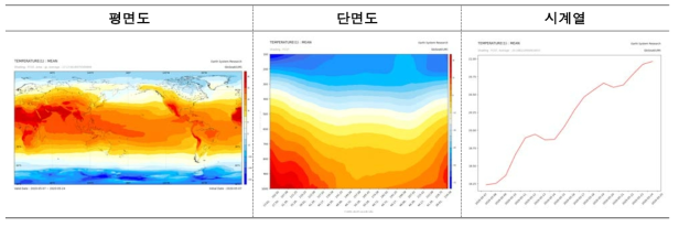 기초 분석 도구 표출 형태 예시