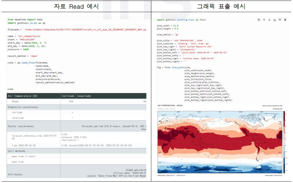 코드 재사용 예시