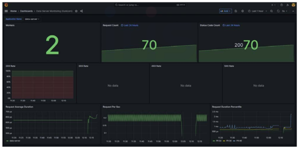 애플리케이션 모니터링 (Data Server)