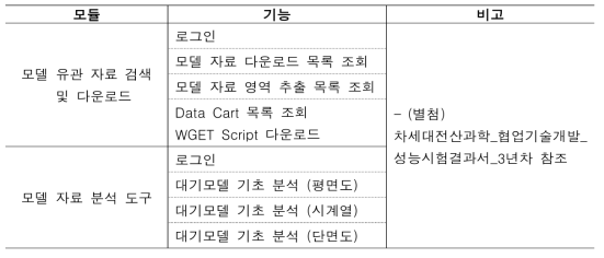 협업 기술 개발 항목별 통합 시험 및 성능 측정 항목