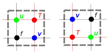 GOcean 1.0 API의 grid offset 설정