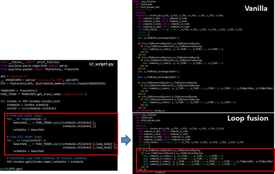 GOcean API Loop fusion 예시