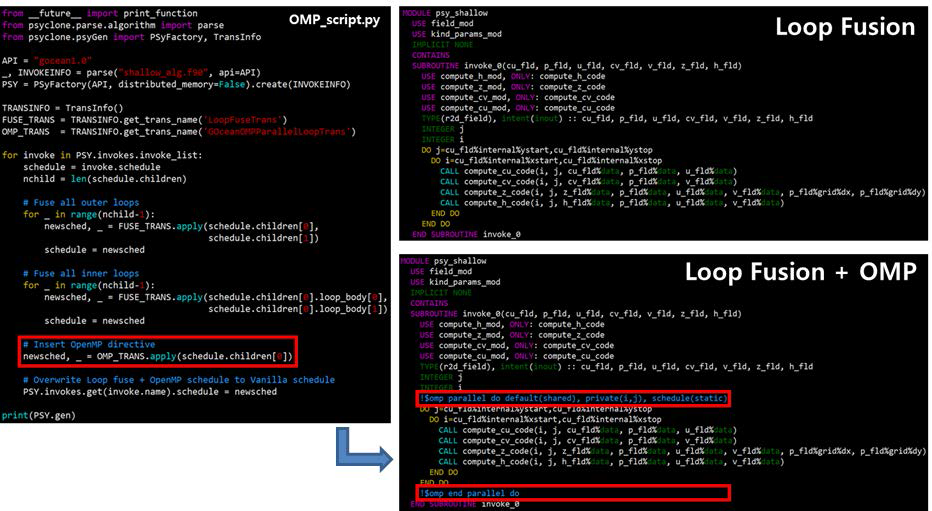 GOcean API OpenMP 예시