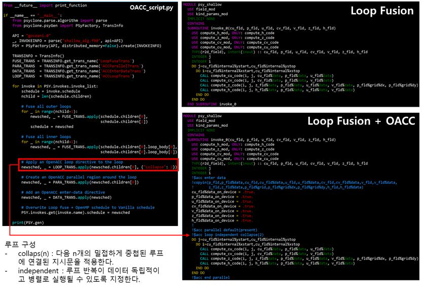 GOcean API OpenACC 예시 1