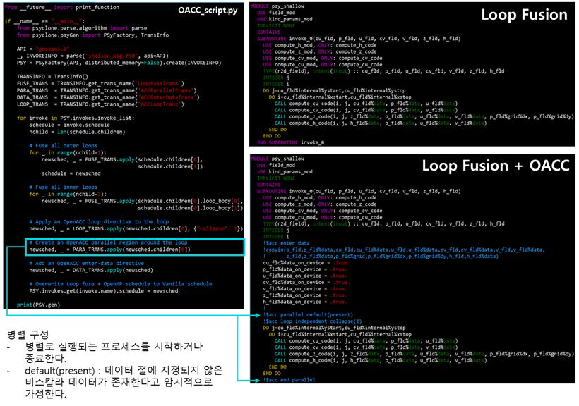 GOcean API OpenACC 예시 2