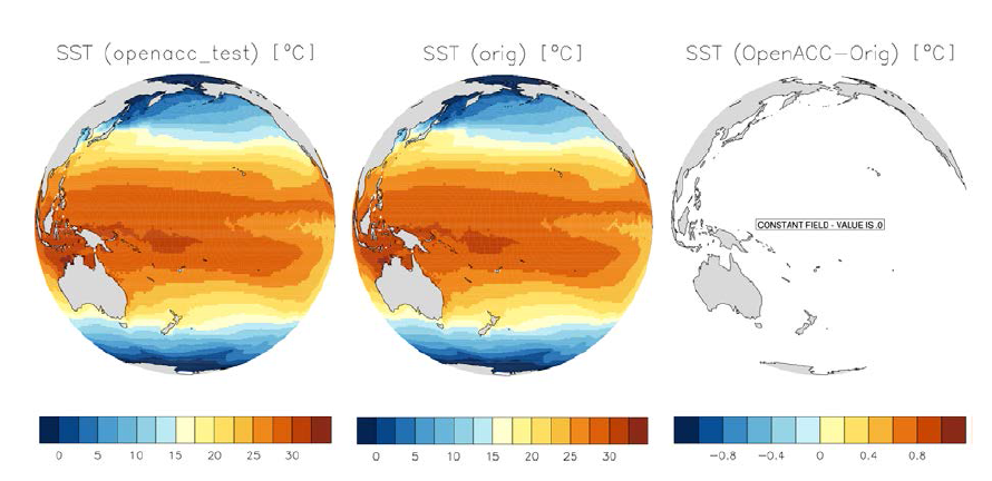 GloSea NEMO sst(℃) 수행 결과. (왼쪽) OpenACC 지시문 삽입 버전, (가운데) 원본 버전, (오른쪽) OpenACC 지시문 삽입 버전과 원본 버전 차이