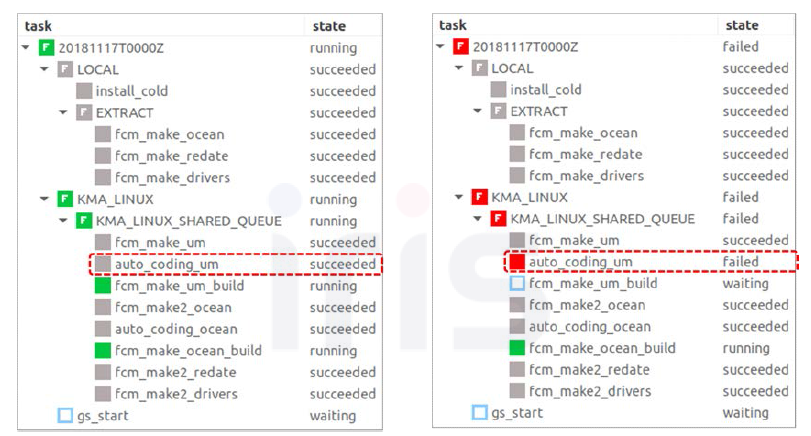 Auto Coding 도구의 오류 처리를 위한 코드 수정 전후의 Cylc GUI 화면. (좌) 수정 전, (우) 수정 후