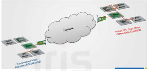 GPU-direct RDMA (출처: NVIDIA)