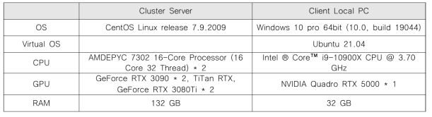 Cluster Server and Client Local PC spec