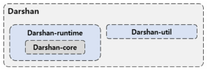 Darshan source tree