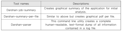 Key tools in Darshan-util