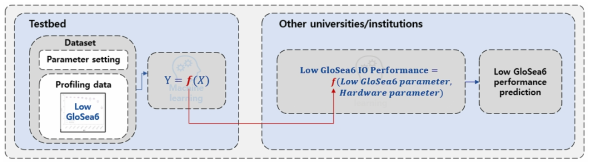 Schematic methods for optimizing software parameters