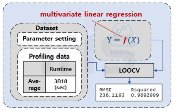 Applying Leave-One-Out Cross Validation