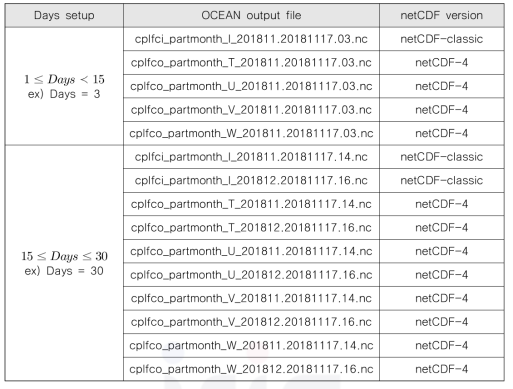 Low GloSea6 output file extension