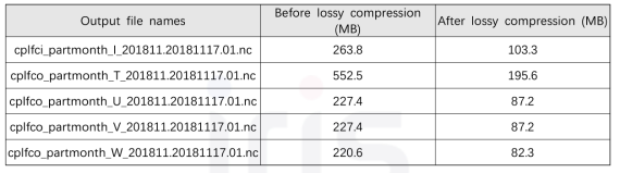 Low GloSea6 parameter setting