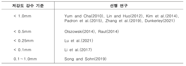 선행 연구의 저강도 강수 기준