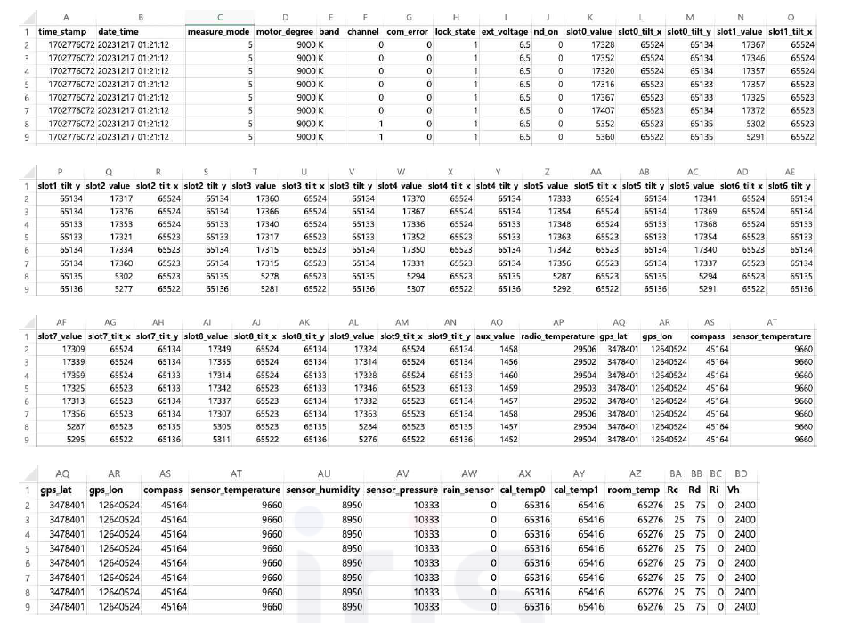 해상용 라디오미터 Lv0 관측 자료 예 (KOPR1_schedule_2023-12-17_012037.csv 파일 중 일부)