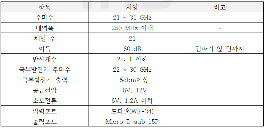 K 대역 라디오미터 수신기 사양