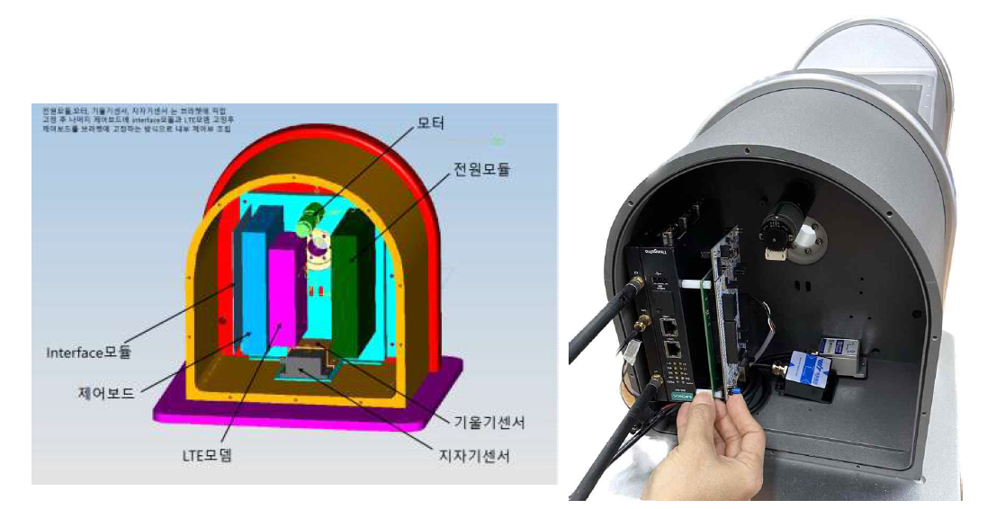 고정부 배치 (Mk2)