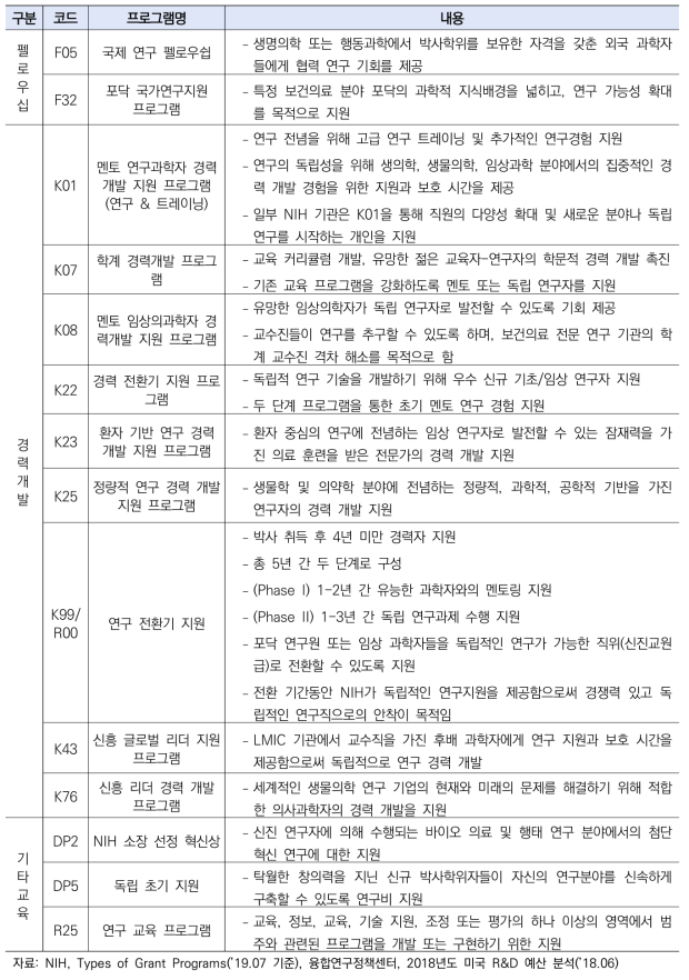 미국 NIH의 신진연구자 지원 프로그램