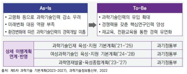 중점과제 1-4의 목표 및 상세 이행계획