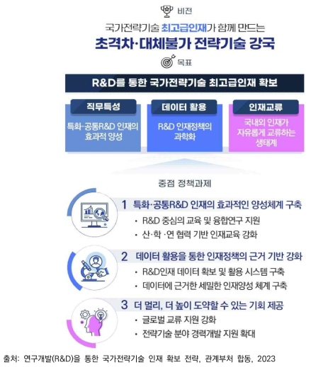 연구개발(R&D)을 통한 국가전략기술 인재 확보 전략의 추진전략 및 중점과제