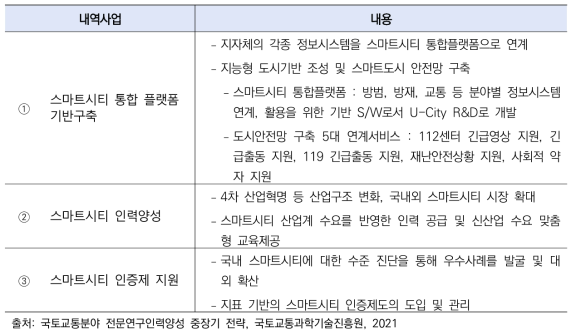 스마트시티 혁신인재육성사업의 주요내용