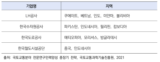 2018년 청년 인턴십 지원 프로그램 참여기업