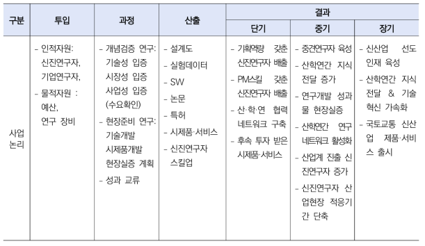 사업 분석