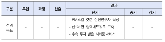 동 사업의 성과지표 설정