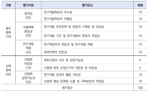 선정평가지표