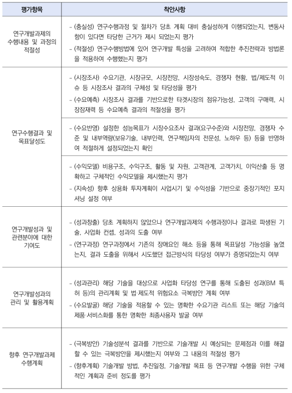 단계 평가지표 착안사항