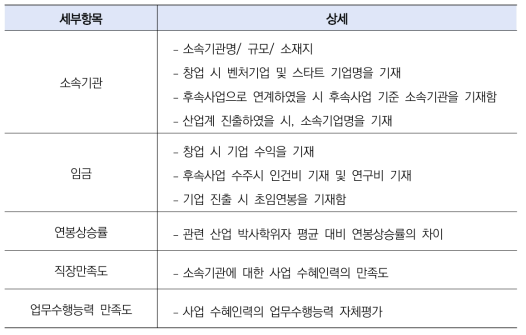 국토교통 과학기술 신진연구자 지원사업 참여 신진연구자 추적조사 기본항목