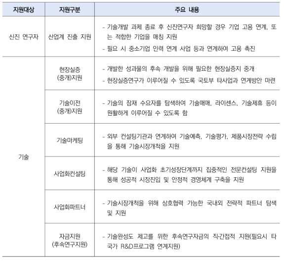 국토교통 과학기술 신진연구자 지원사업 우수성과 후속지원 방안