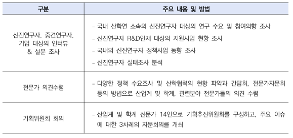 문제/이슈 식별 과정