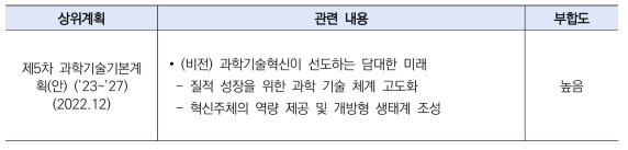 과학기술기본계획과의 부합도 평가