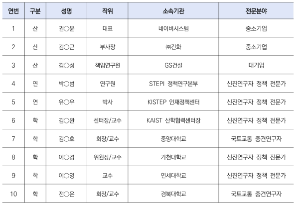 총괄기획위원회 위원 명단