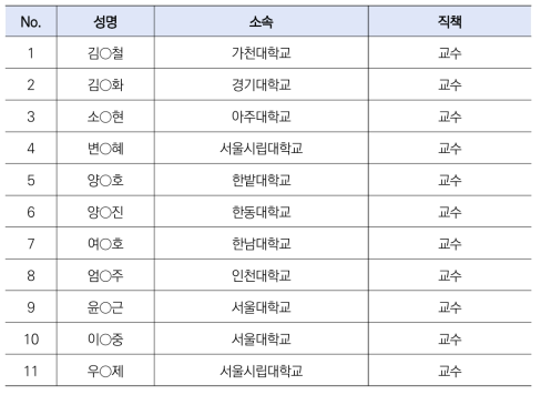 국토교통 신진연구자 좌담회 참석자 명단