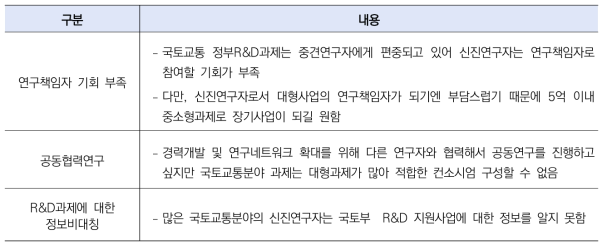 국토교통 신진연구자 좌담회 주요 결과