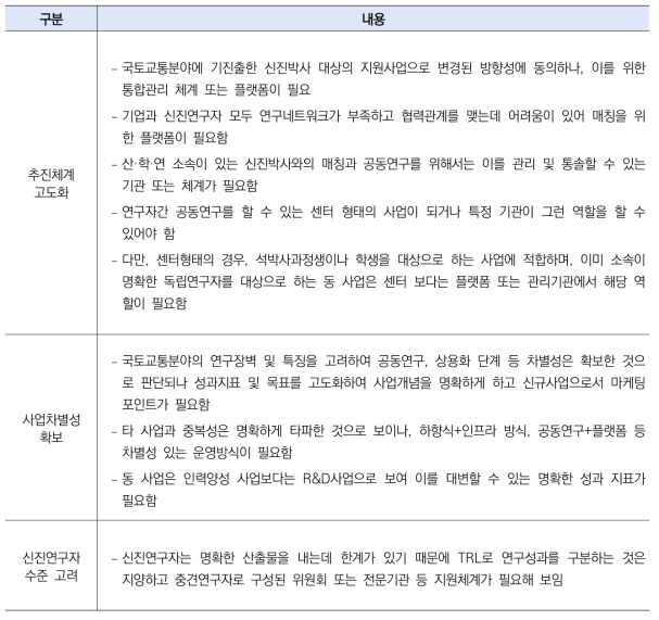 2차 총괄기획위원회 주요 결과