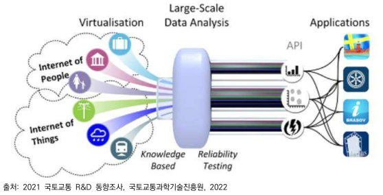 CityPulse의 통합적 접근방법