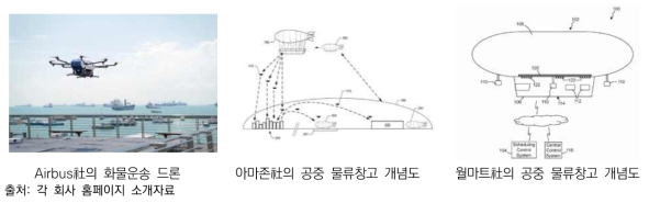 국외 글로벌 유통사의 드론을 활용한 유통 시스템