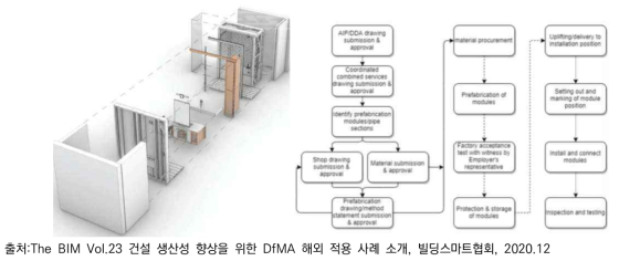 웨스트 카우룽 정부 사무소 프로젝트의 MEP DfMA 계획 과정, K90 프로젝트 설계도