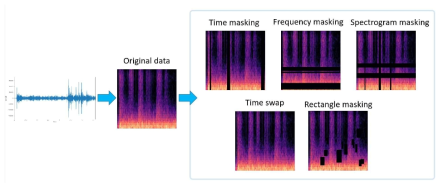 호흡음 데이터를 mel-spectrogram으로 변환 후 5가지 data augmentation 방법에 적용