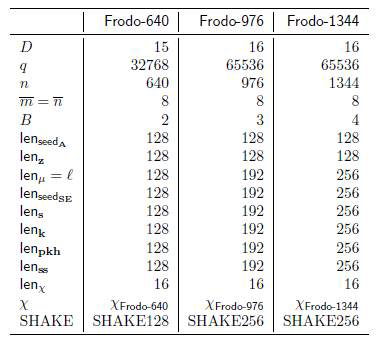 Frodo-640, Frodo-976, Frodo-1344 알고리즘에 대한 파라미터