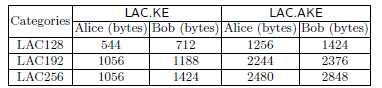 LAC.KE와 LAC.AKE의 메시지 크기