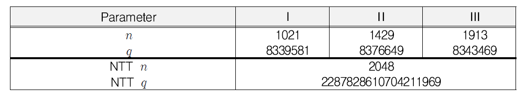 NCC-Sign에 NTT 적용을 위한 파라미터