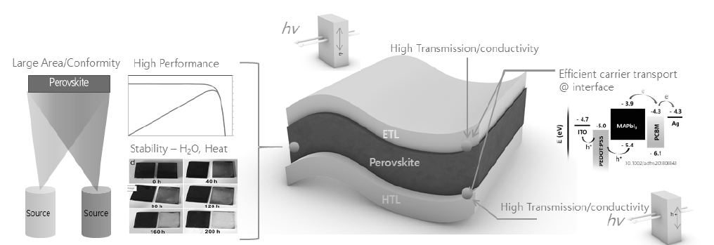 페로브스카이트 태양전지 주요 연구 성과/기술 확보 분야