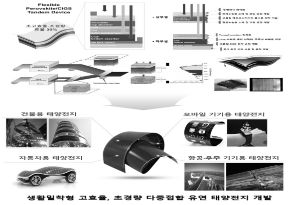 연구 개발 최종 성과물