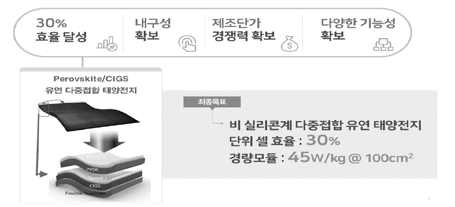 연구 개발 최종 목표